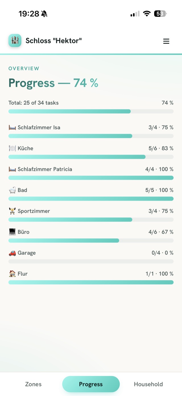 Progress tab: 74 percent overall, per-zone bars — two rooms at 100 percent, the garage at 0