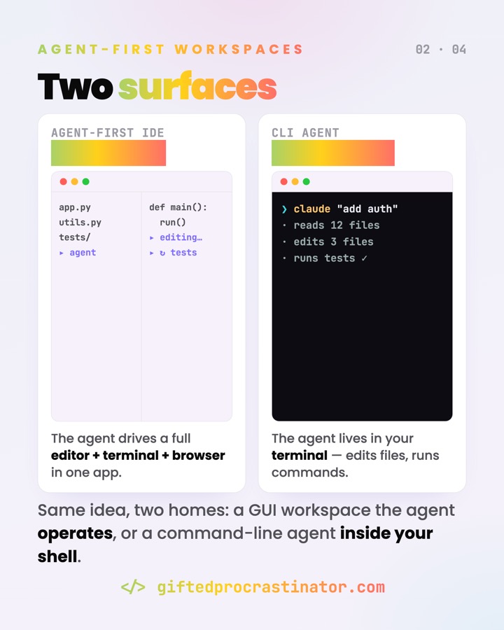 Agent-First Workspaces — card 2 of 4