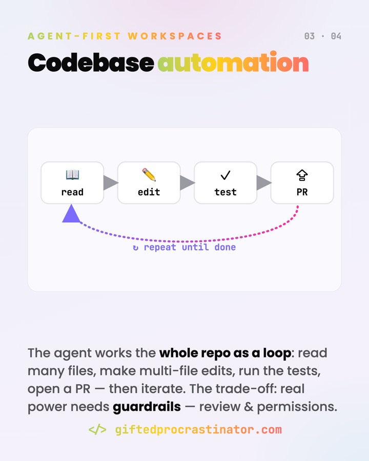 Agent-First Workspaces — card 3 of 4