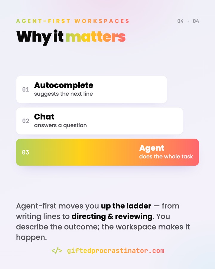 Agent-First Workspaces — card 4 of 4