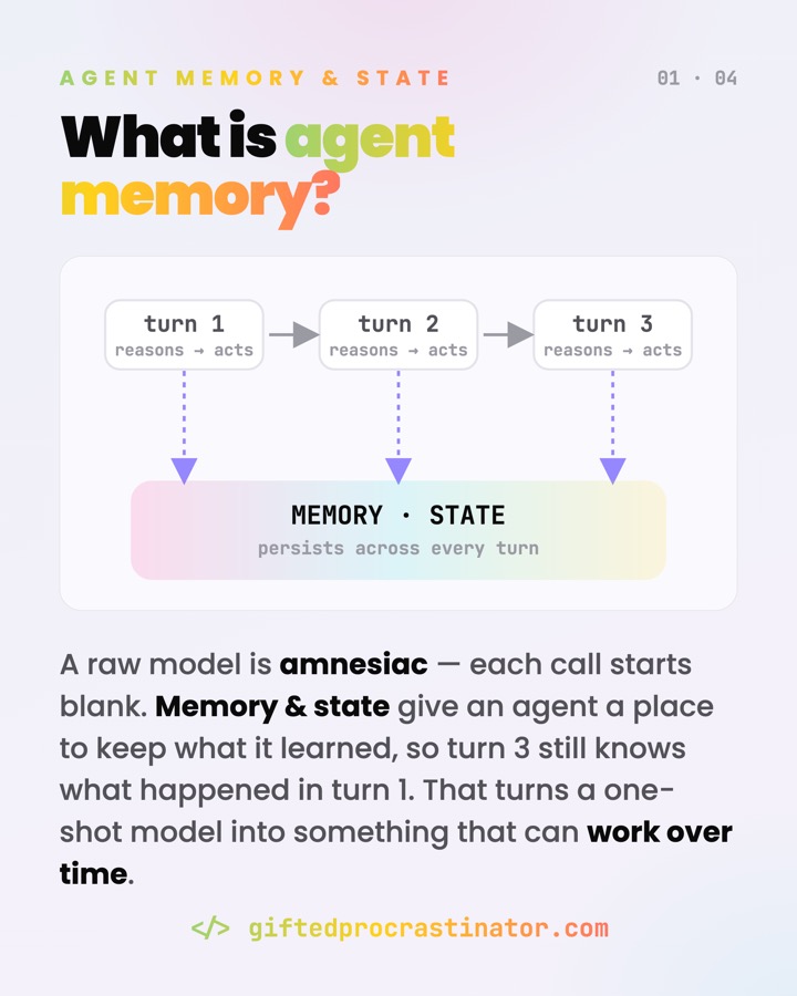 Agent Memory & State — card 1 of 4