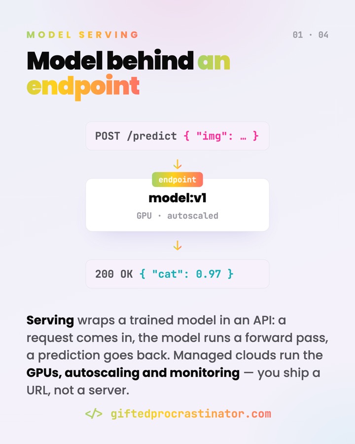 Cloud Model Serving — card 1 of 4