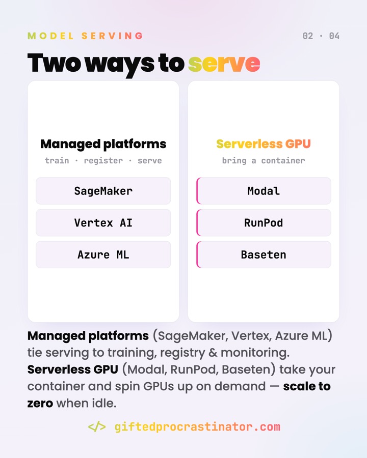 Cloud Model Serving — card 2 of 4