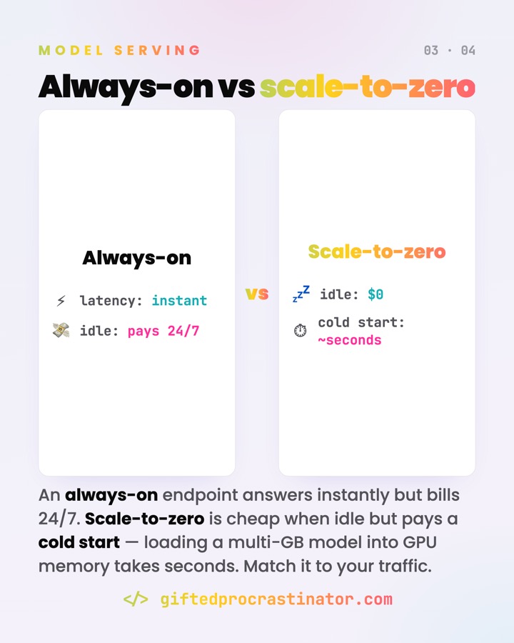 Cloud Model Serving — card 3 of 4