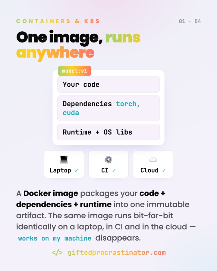 Containerization & Kubernetes — card 1 of 4