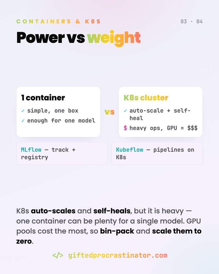 Containerization & Kubernetes — card 3 of 4