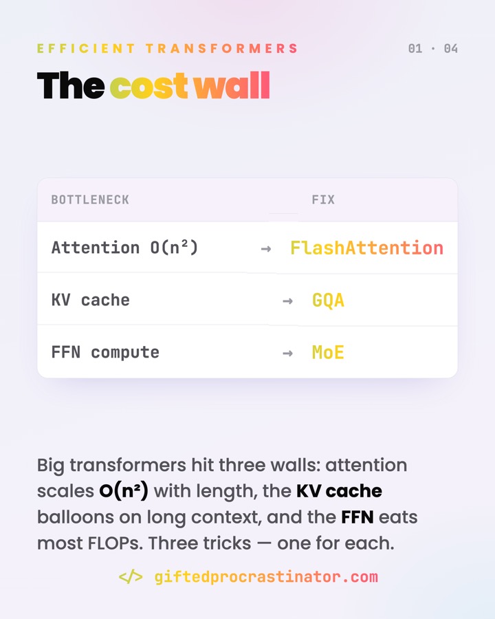 Efficient Attention — card 1 of 4