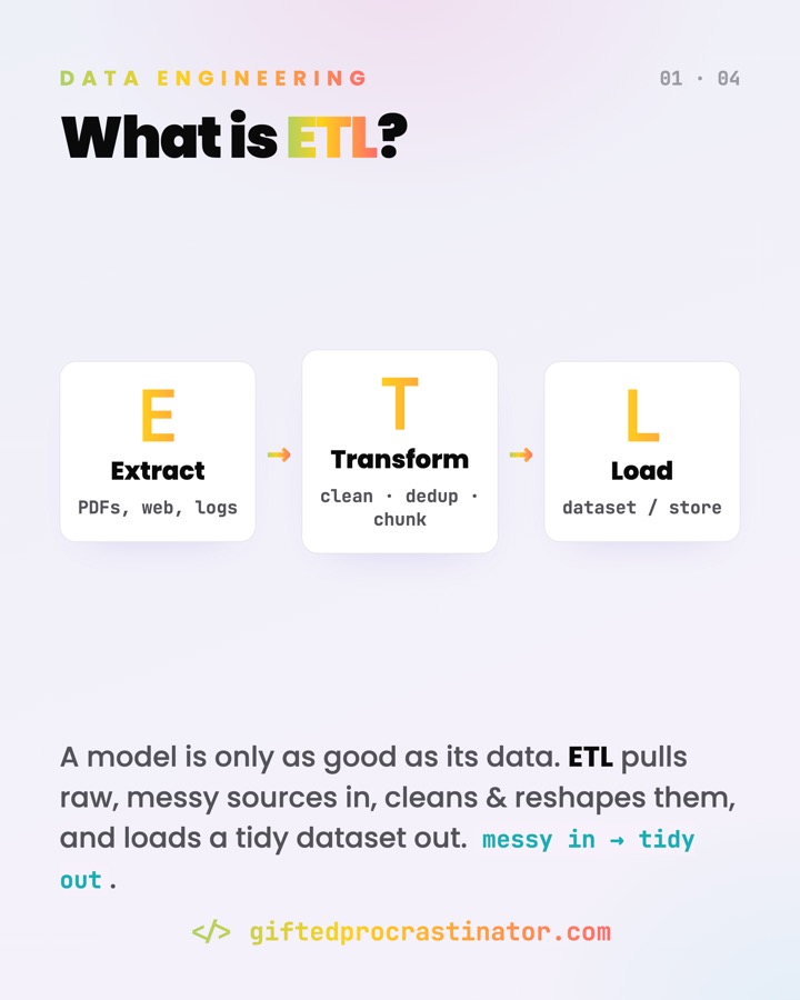 ETL & Synthetic Data — card 1 of 4