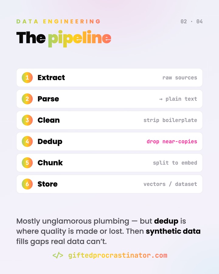 ETL & Synthetic Data — card 2 of 4