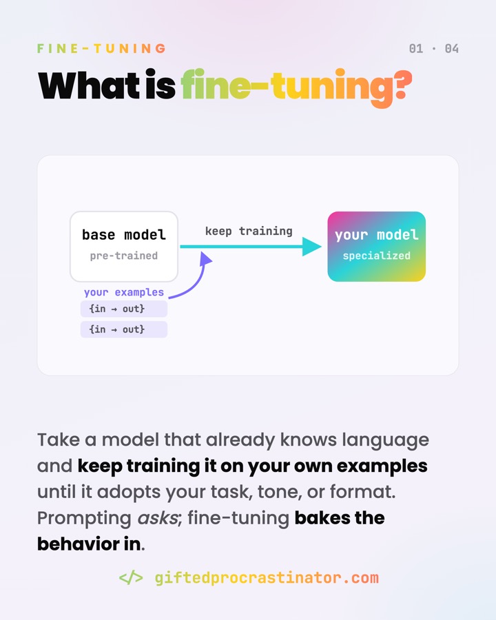 Fine-Tuning Overview — card 1 of 4