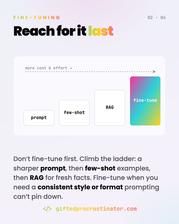 Fine-Tuning Overview — card 2 of 4