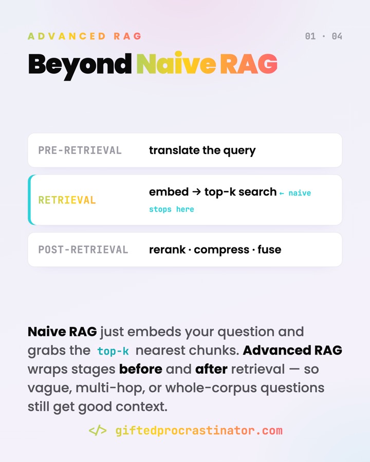 GraphRAG & Advanced RAG — card 1 of 4
