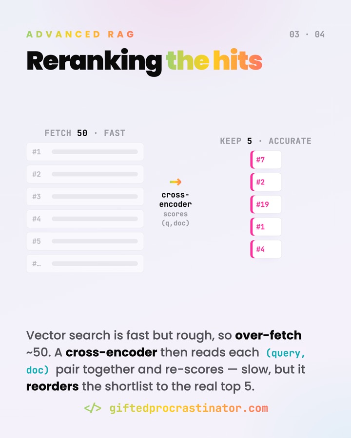 GraphRAG & Advanced RAG — card 3 of 4