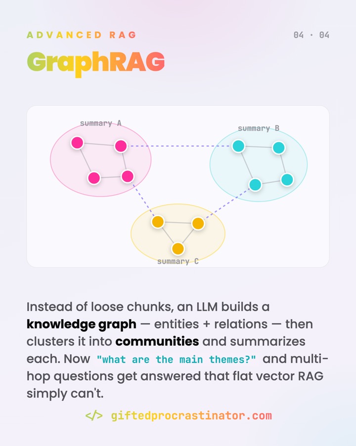 GraphRAG & Advanced RAG — card 4 of 4