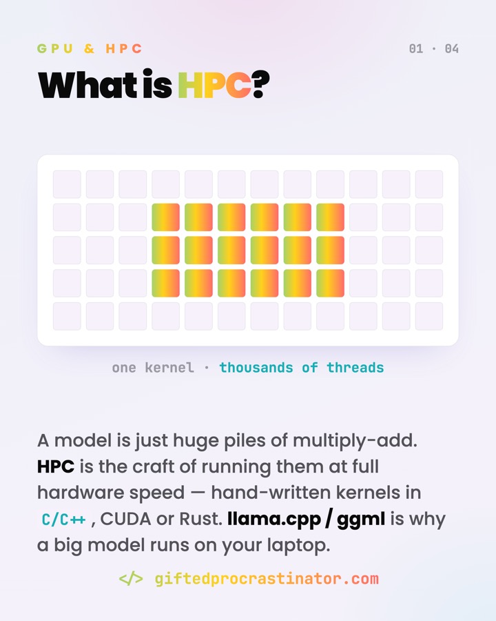 HPC · CUDA & Triton — card 1 of 4