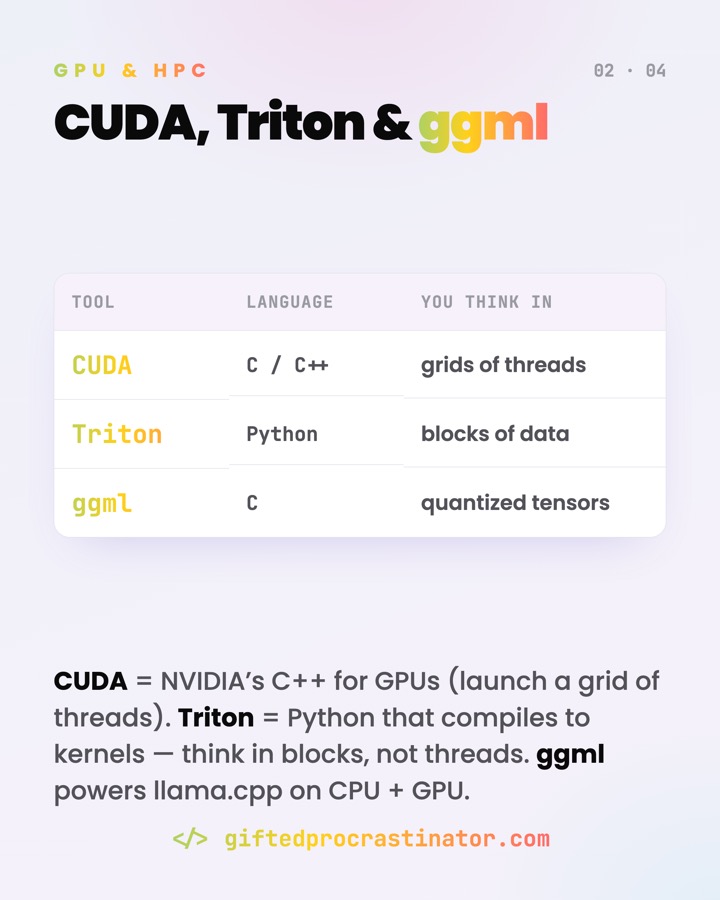 HPC · CUDA & Triton — card 2 of 4