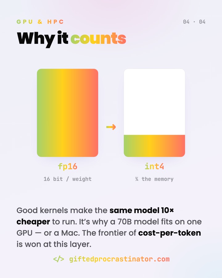HPC · CUDA & Triton — card 4 of 4