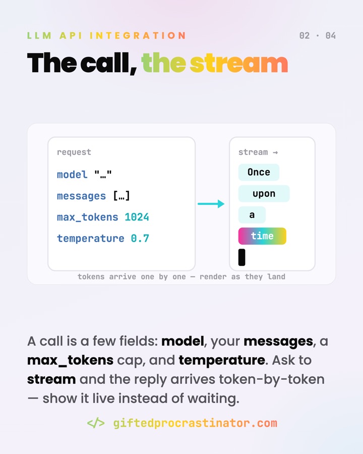LLM API Integration — card 2 of 4