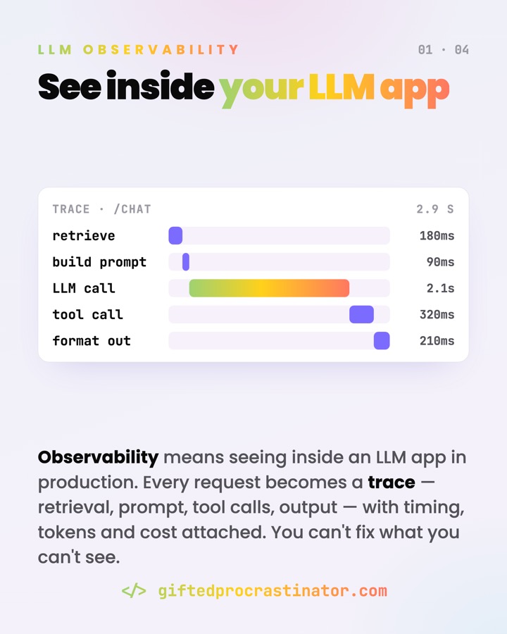 LLM Observability — card 1 of 4