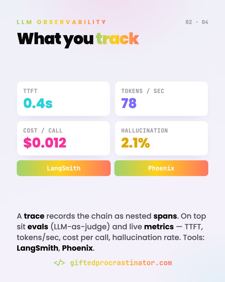 LLM Observability — card 2 of 4