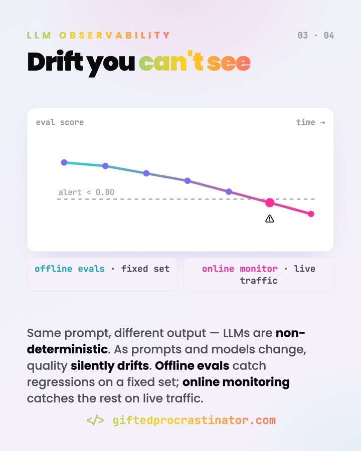 LLM Observability — card 3 of 4