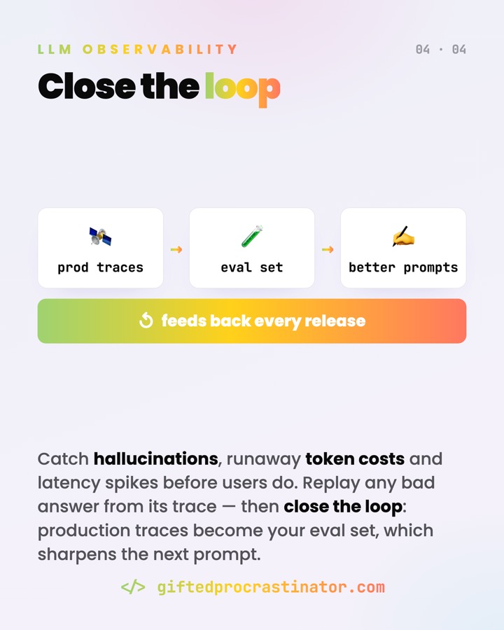 LLM Observability — card 4 of 4