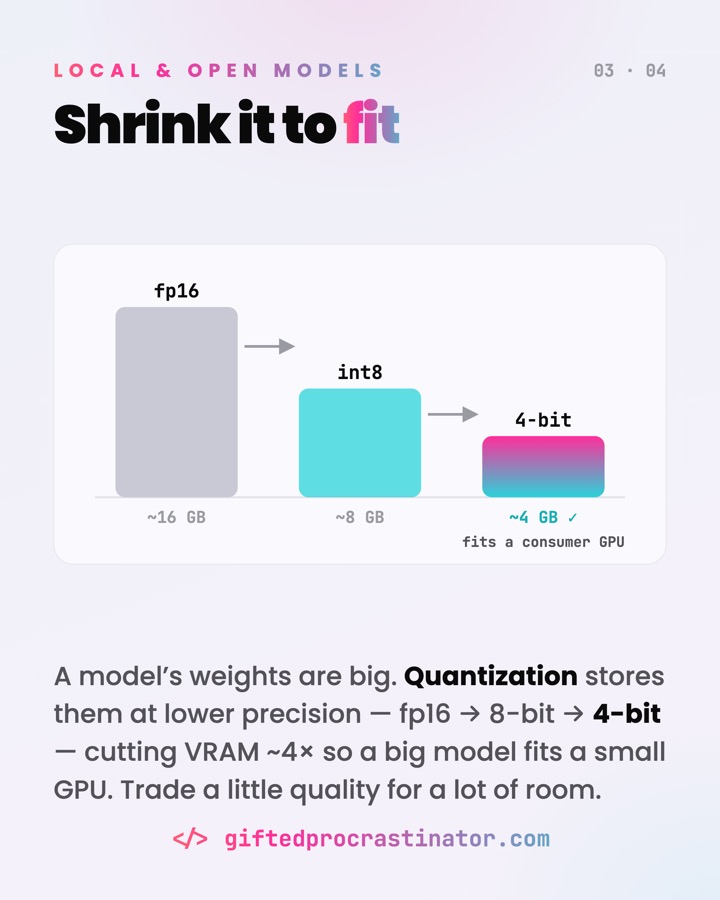 Local & Open Models — card 3 of 4