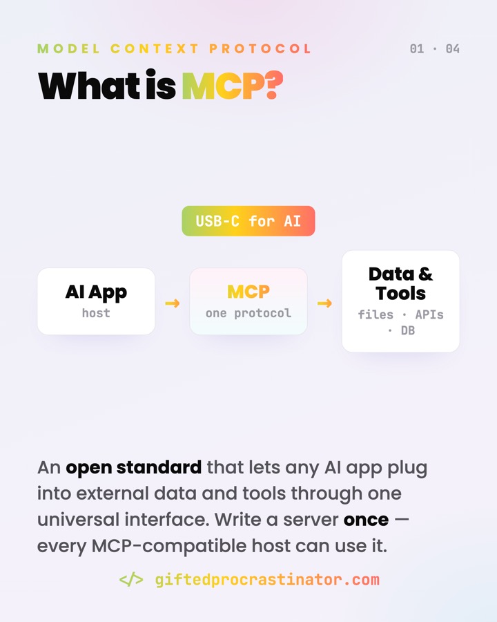 MCP Architecture — card 1 of 4