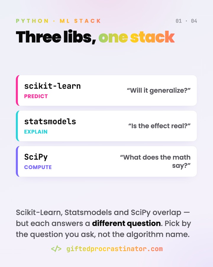 ML Frameworks Ecosystem — card 1 of 4