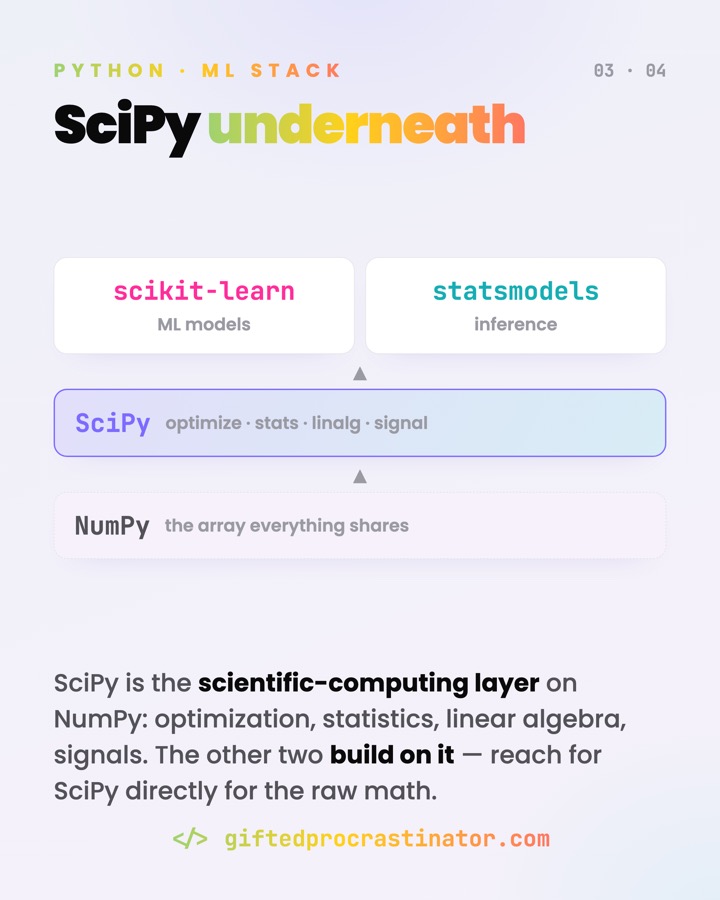 ML Frameworks Ecosystem — card 3 of 4