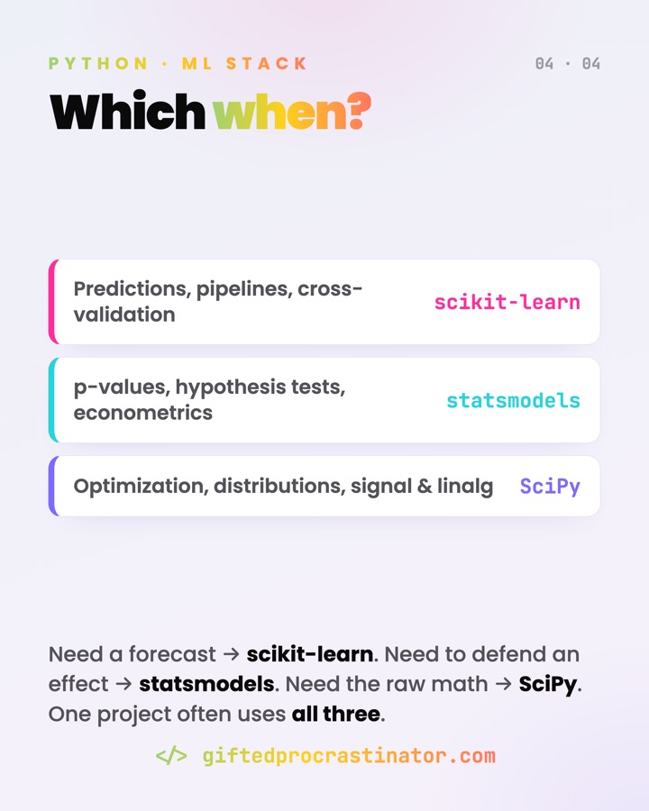 ML Frameworks Ecosystem — card 4 of 4