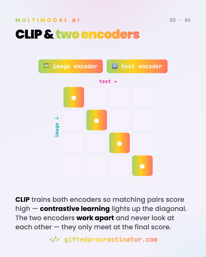 Multimodal — card 2 of 4