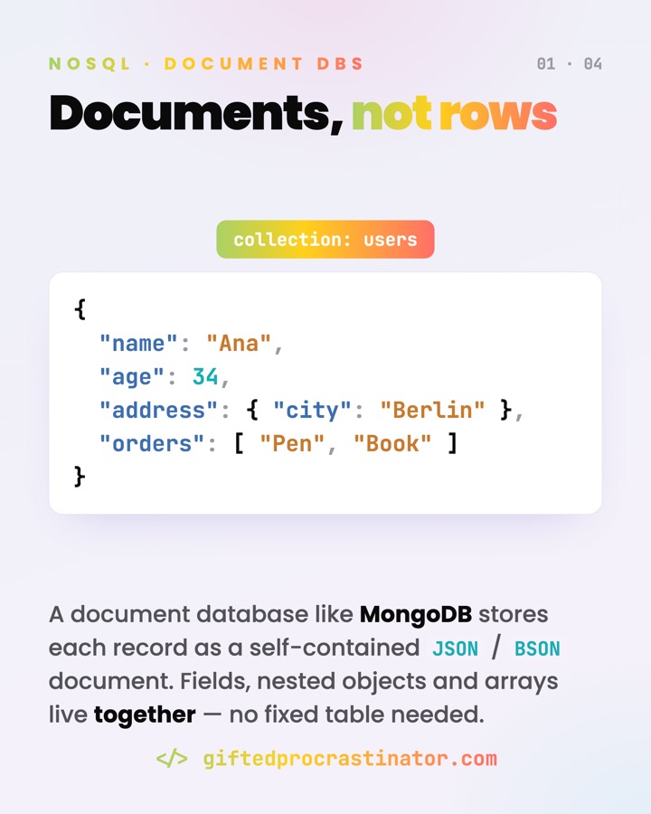 NoSQL & Document Databases — card 1 of 4