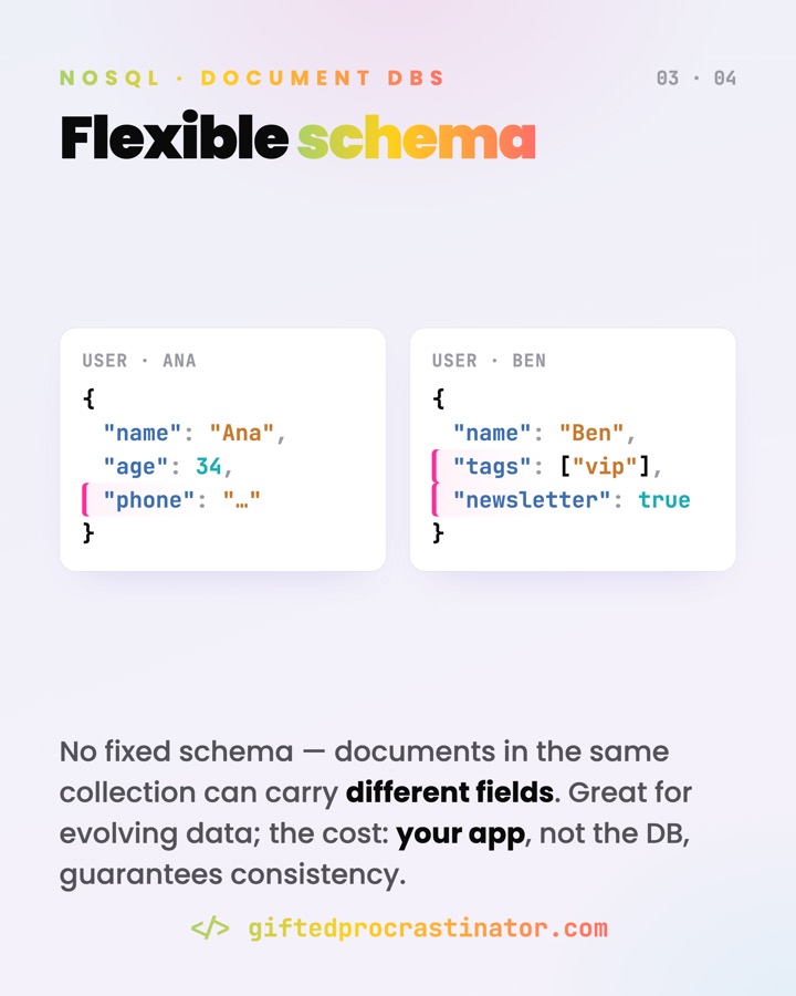 NoSQL & Document Databases — card 3 of 4