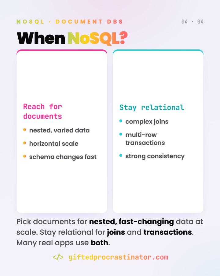 NoSQL & Document Databases — card 4 of 4