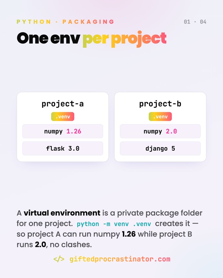 Python Environments & Packaging — card 1 of 4