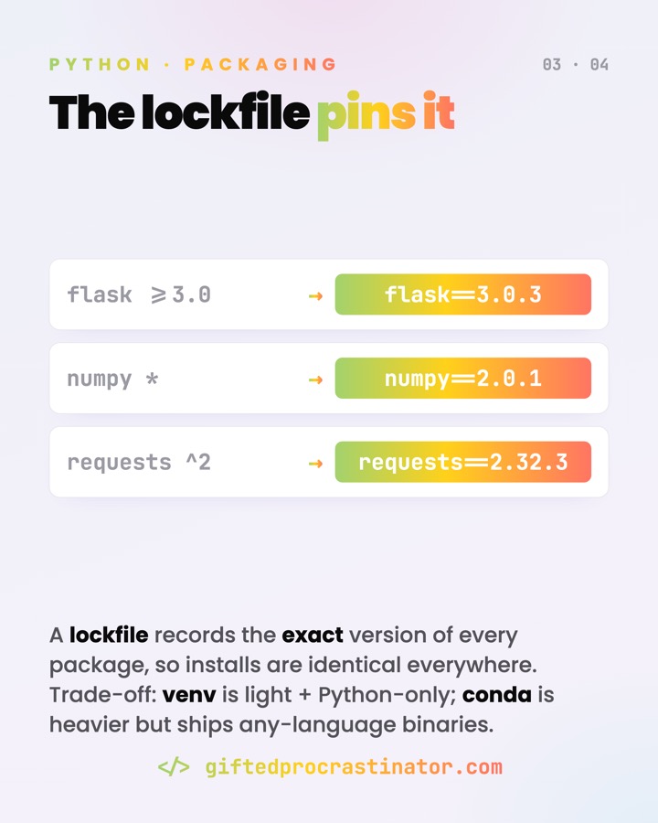 Python Environments & Packaging — card 3 of 4