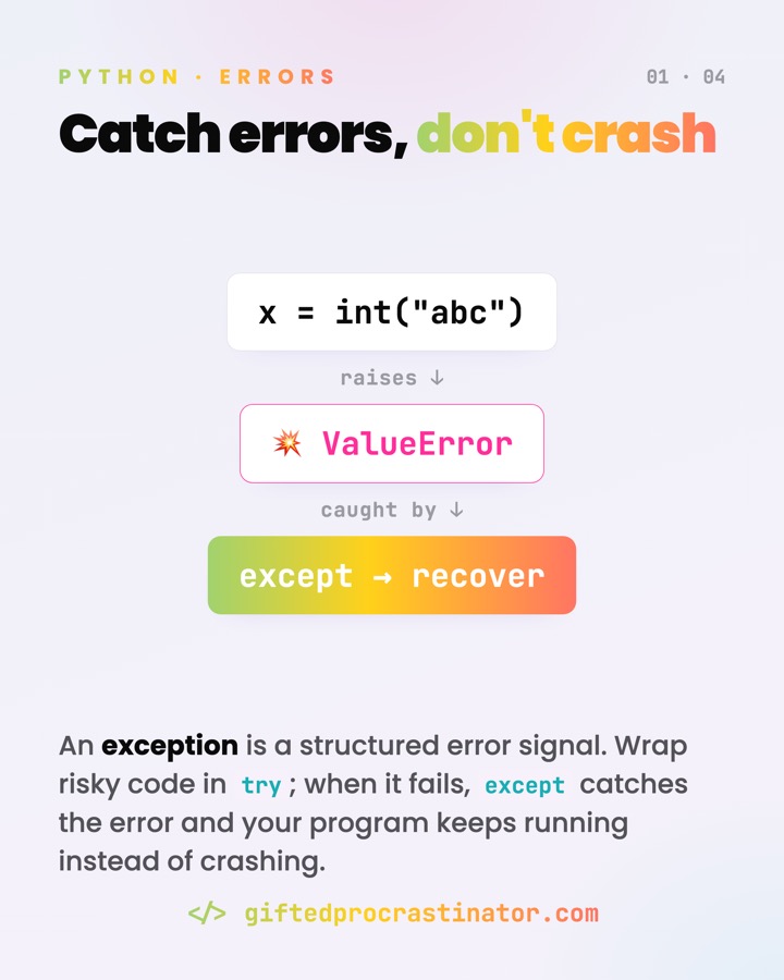 Python Error Handling — card 1 of 4