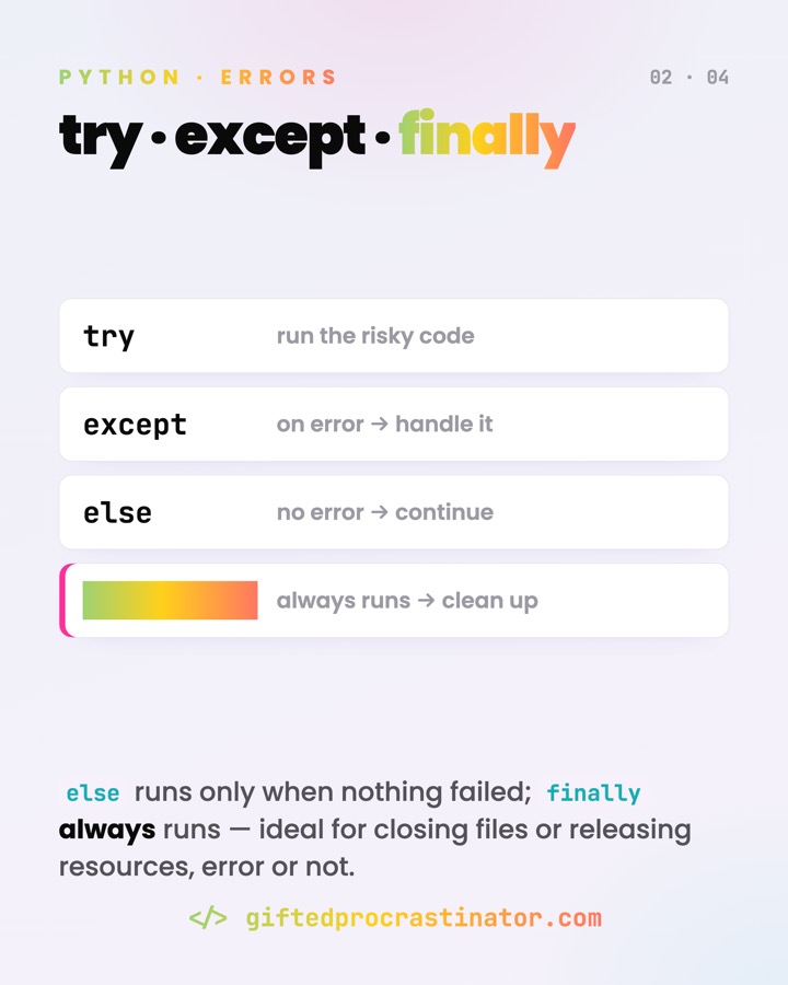 Python Error Handling — card 2 of 4