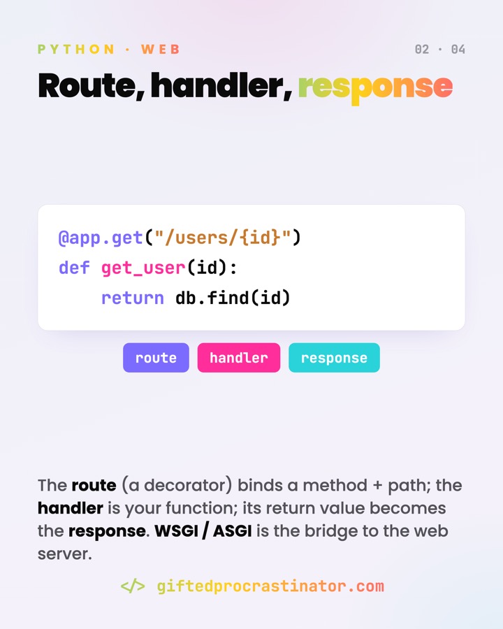 Python Web Frameworks — card 2 of 4