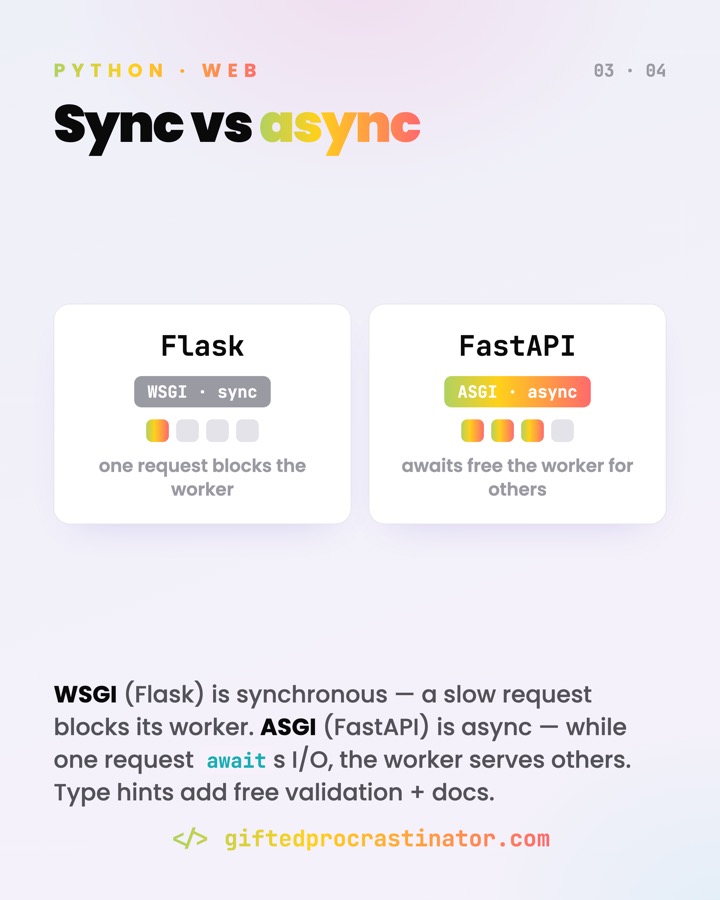 Python Web Frameworks — card 3 of 4