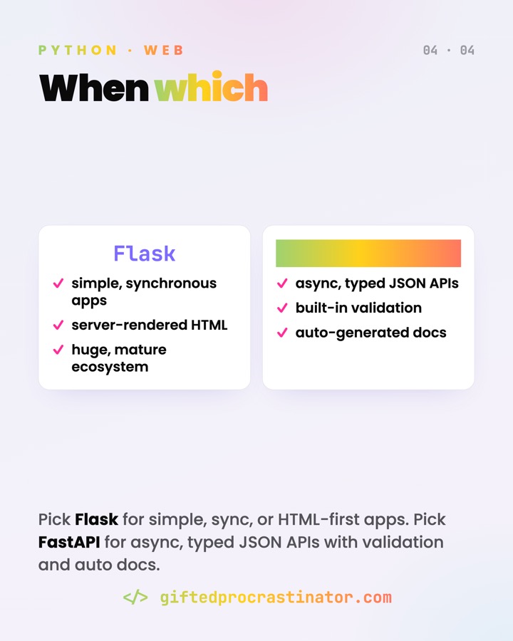 Python Web Frameworks — card 4 of 4